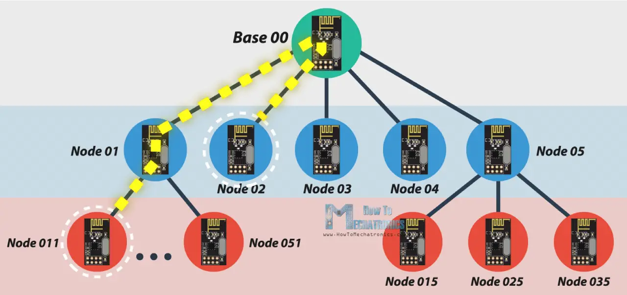 Node 11. Nrf24l01 Arduino. Multiceiver.