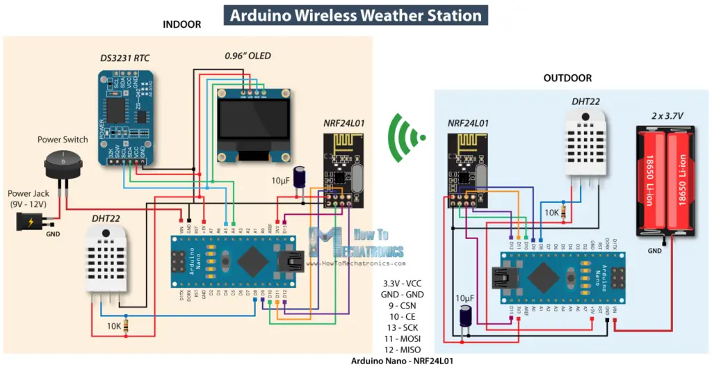 Arduino Wireless Weather Station Circuit Diagram