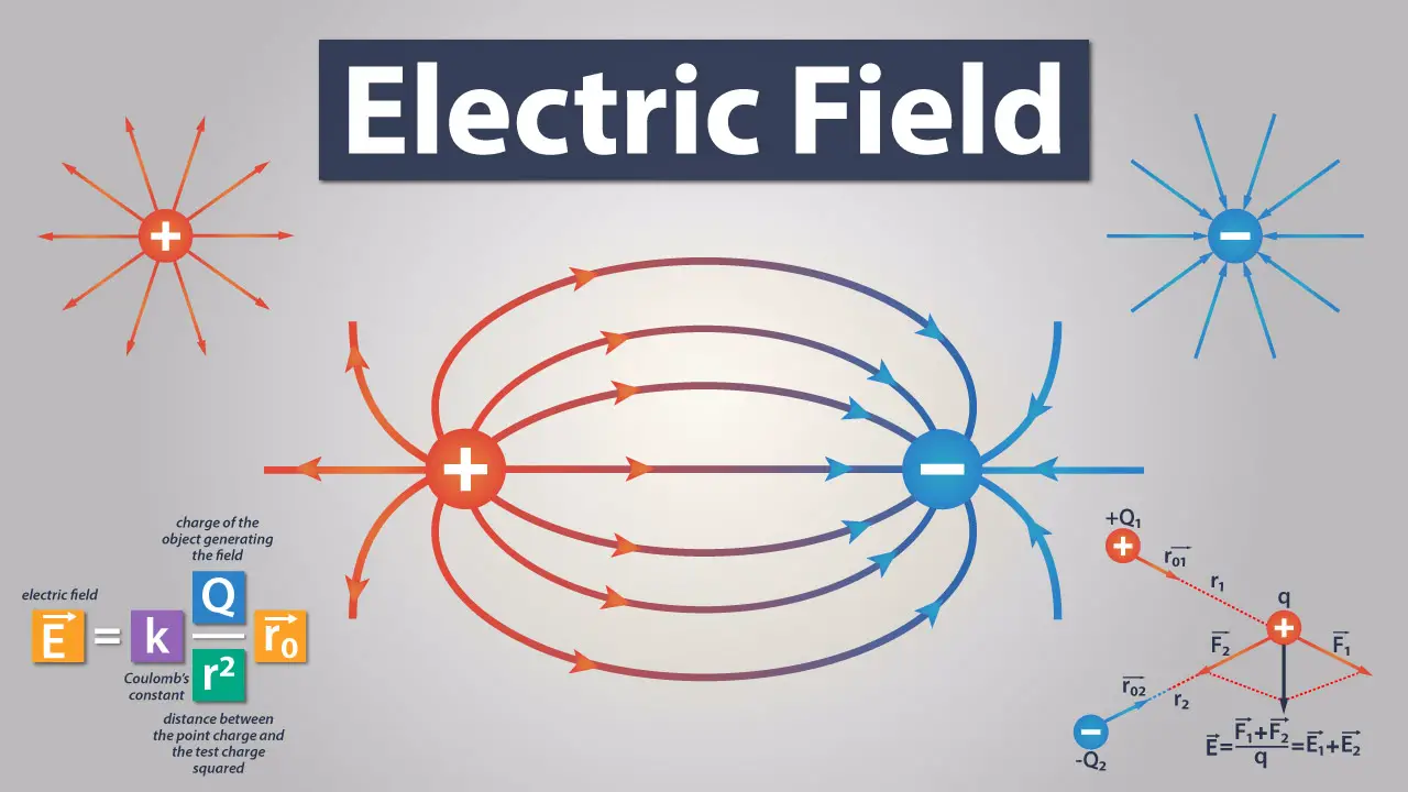 electromagnetic field