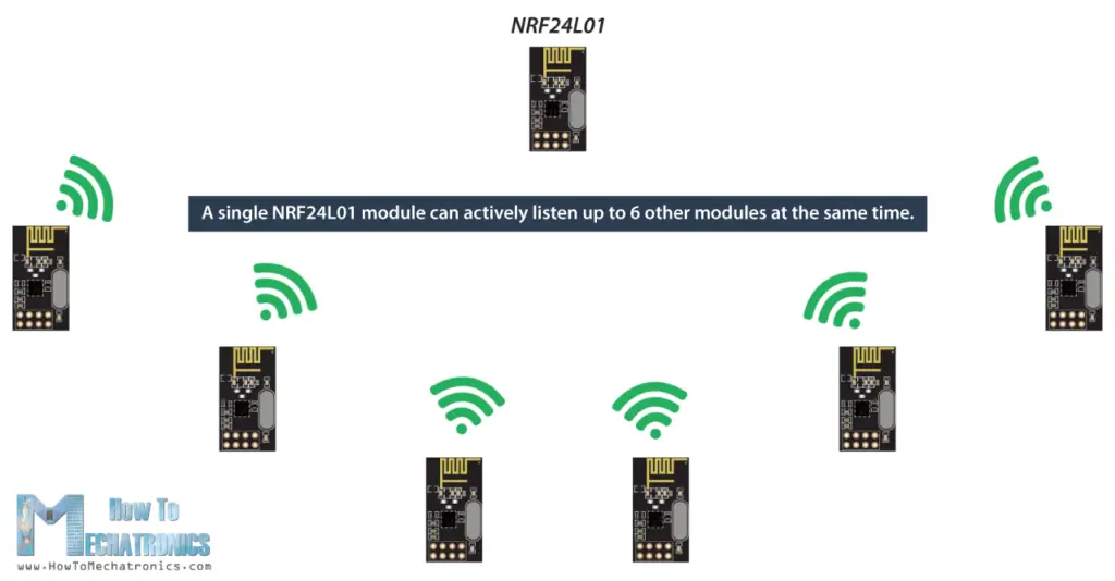 NRF24L01 can listen up to 6 other modules at the same time
