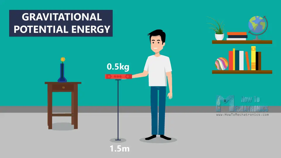 11 Work and Electric Potential Energy - Gravitational Potential Energy Holding a Book Example