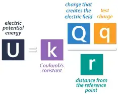 Work And Electric Potential Energy
