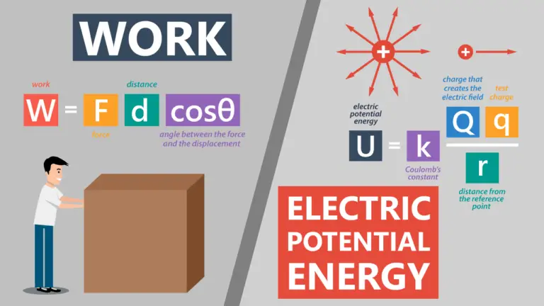 Work and Electric Potential Energy Web