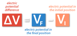 13. Electric Potential and Electric Potential Difference (Voltage) - Electric potential difference, voltage formula