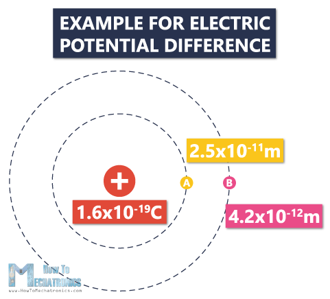 14. Electric Potential and Electric Potential Difference (Voltage) - Example for voltage