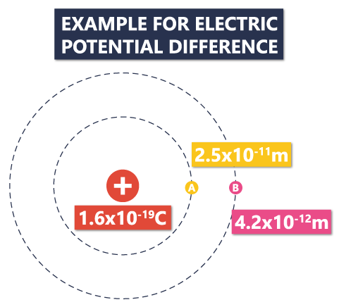 14. Electric Potential and Electric Potential Difference (Voltage) - Example for voltage