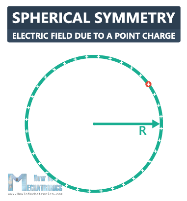 18.Electric Flux and Gauss's Law - Spherical Symmetry - Electric Field Due to a Point Charge