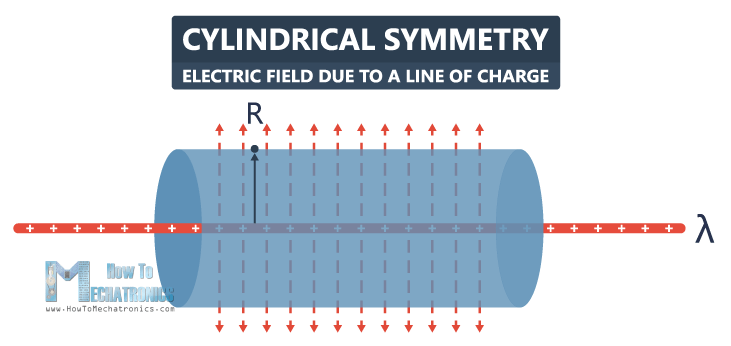 23.Electric Flux and Gauss's Law - Cylindrical Symmetry - Electric Field due to a Line of Charge