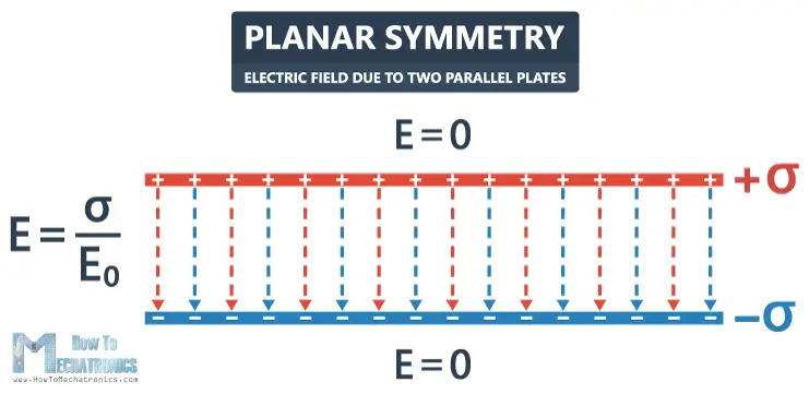 36.Electric Flux and Gauss's Law - Electric Field due to Two Parallel Plates - Electric Field Lines
