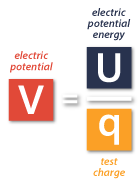 4. Electric Potential and Electric Potential Difference (Voltage) - Basic Formula for Electric Potential