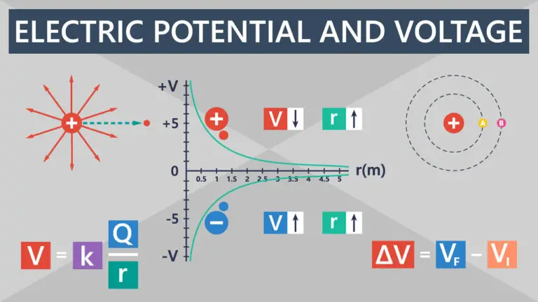 Electric Potential and Electric Potential Difference (Voltage) Featured
