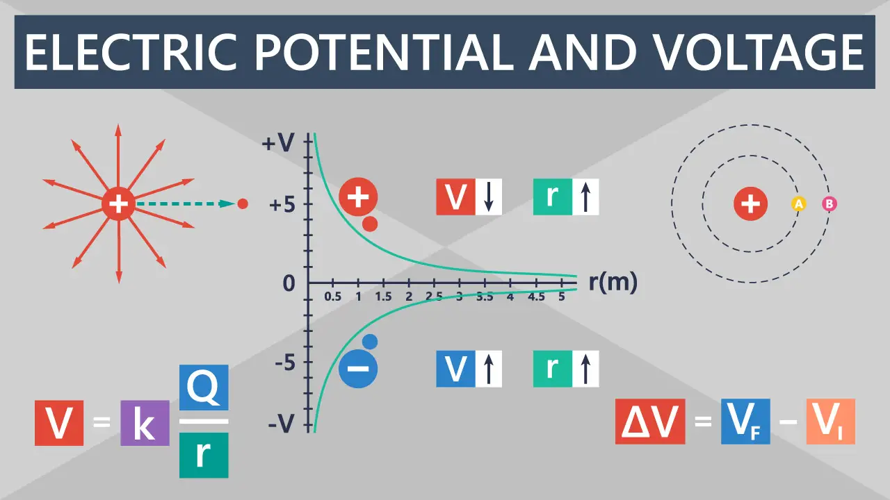 Electric Potential and Electric Potential Difference (Voltage) How To