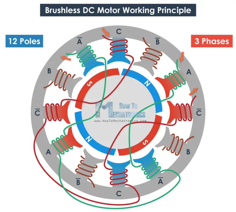 How Brushless DC Motor Works? BLDC and ESC Explained