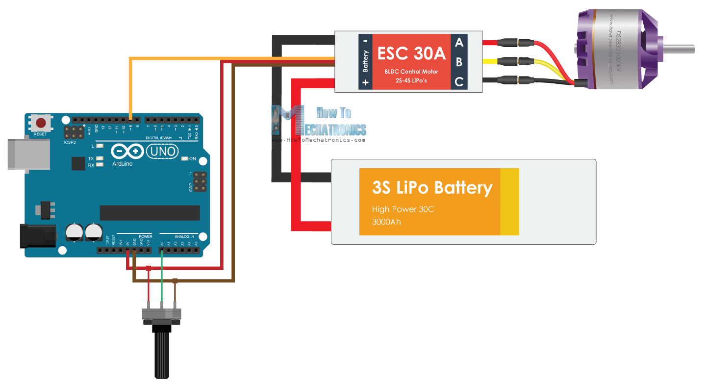 اجتهاد مكان ما حافة  Arduino Brushless Motor Control Tutorial | ESC | BLDC - How To Mechatronics