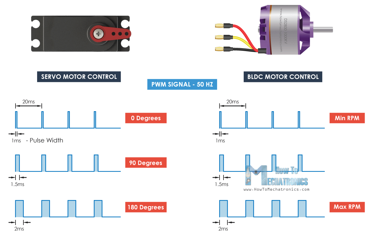 control brushless motor arduino