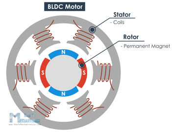 How Brushless DC Motor Works? BLDC and ESC Explained