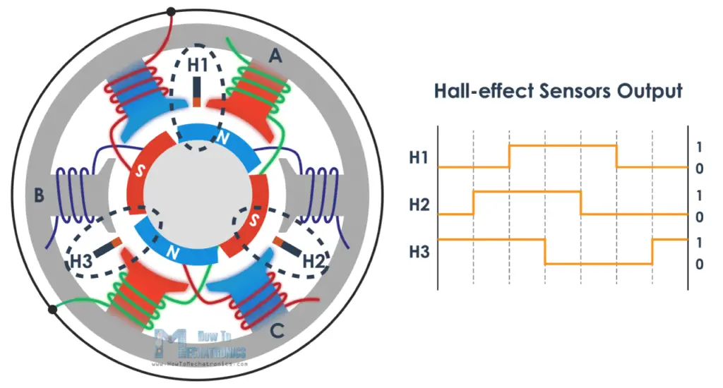 Control Speed of DC Motor Using Power Electronics Devices - Student Projects