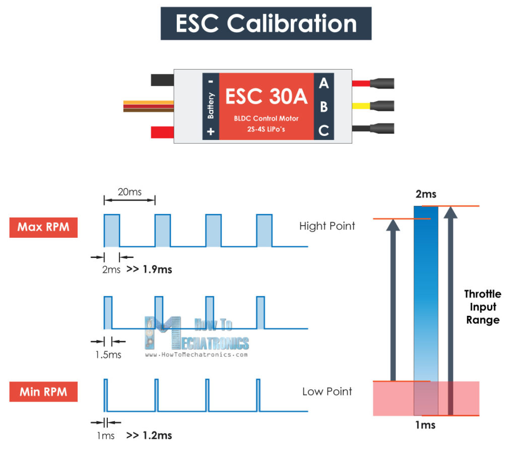 ESC Calibration - Pulse Width - High and Low Point adjustment
