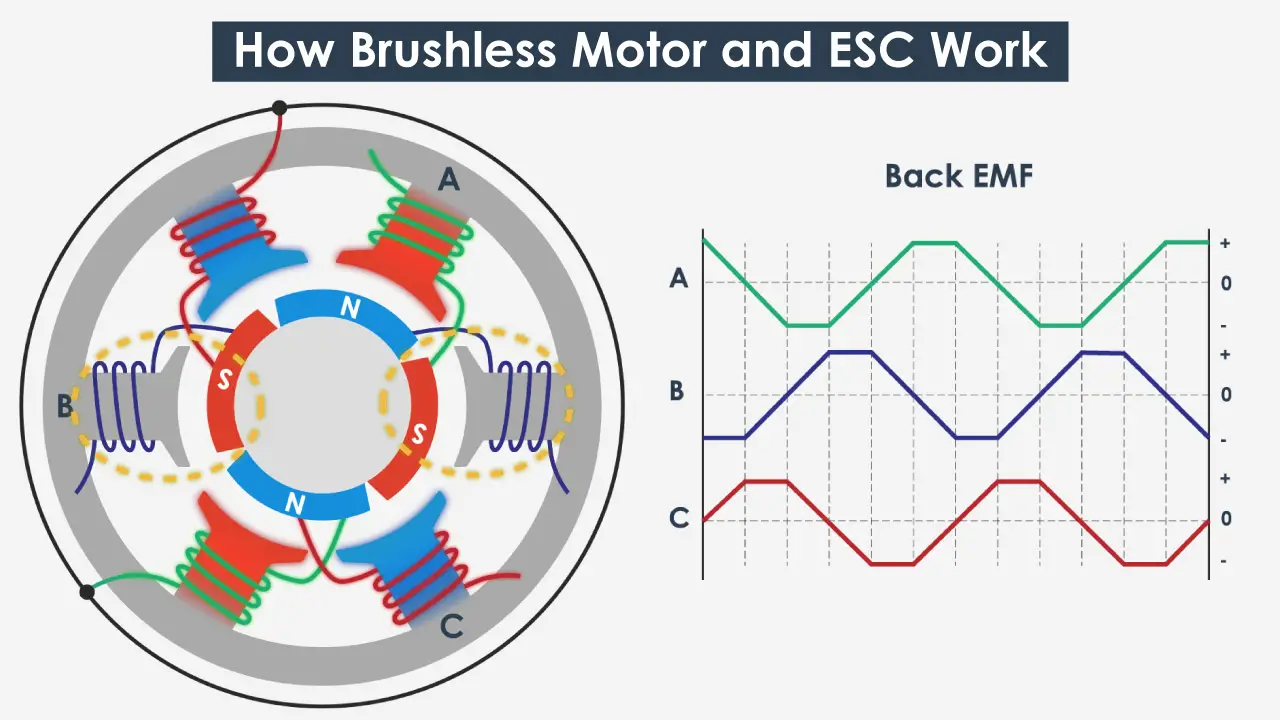 brushless electric motor diagram