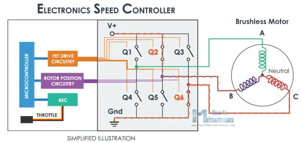 How does an ESC Work - Electronic Speed Controller