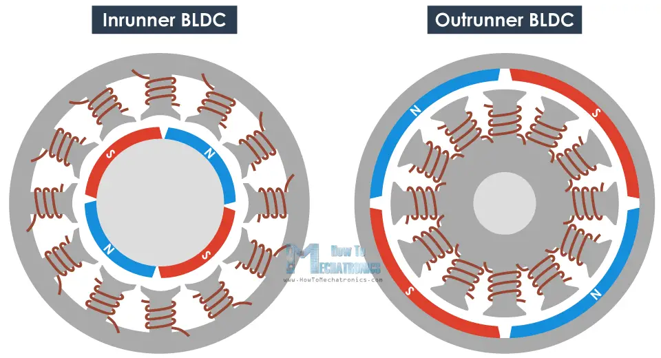 Inrunner vs outrunner brushless motor