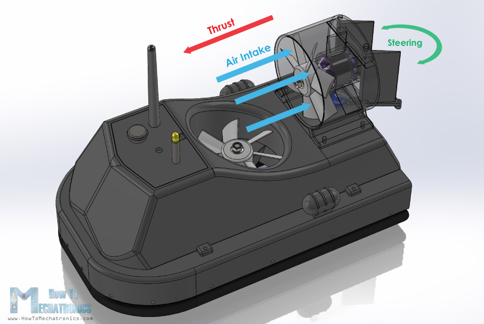 DIY Arduino RC Hovercraft - Working Principle