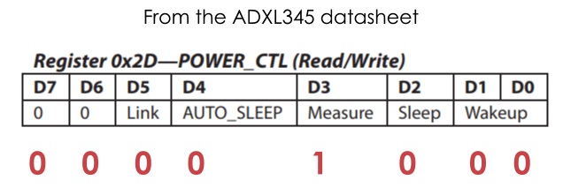 adxl345 power register - enabling measuring mode