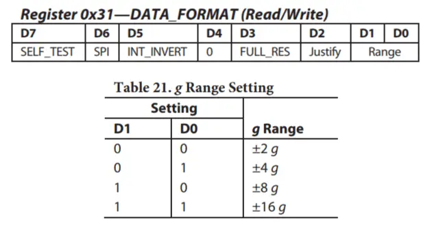 adxl345 sensitivity range registers and truth table