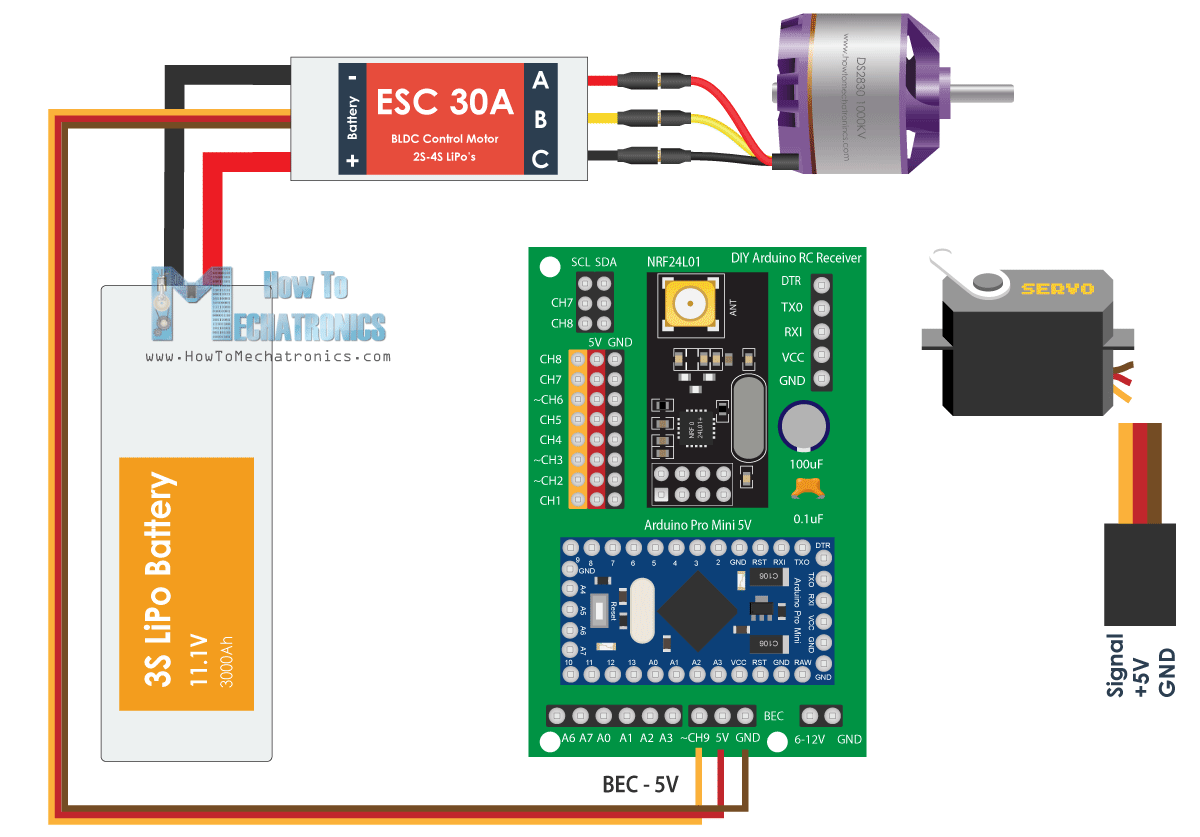 Diy Arduino Rc Receiver For Rc Models And Arduino Projects