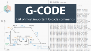 G-code Explained - List of Most Important and Common G-code Commands