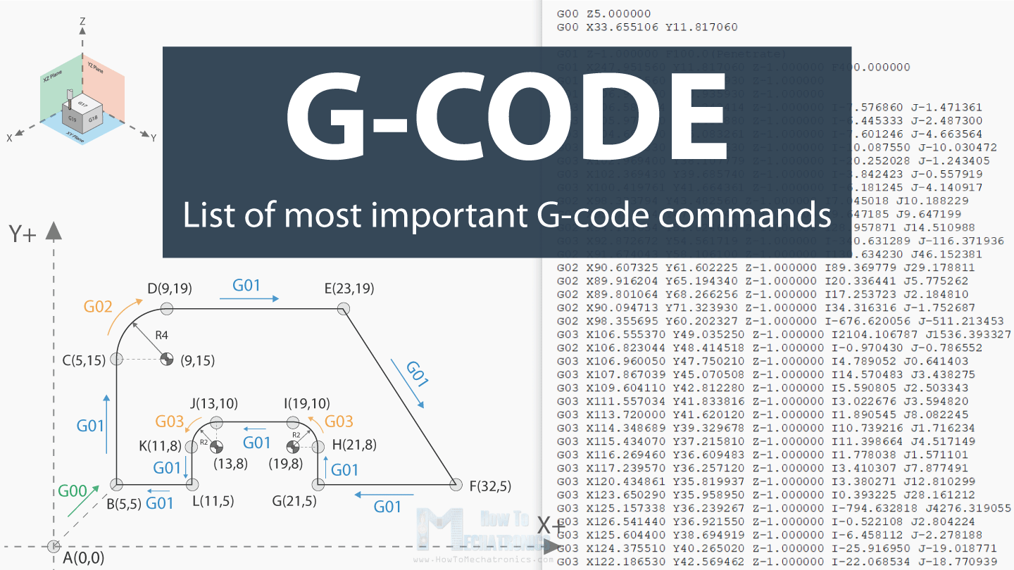 G Code Explained List Of Most Important G Code Commands