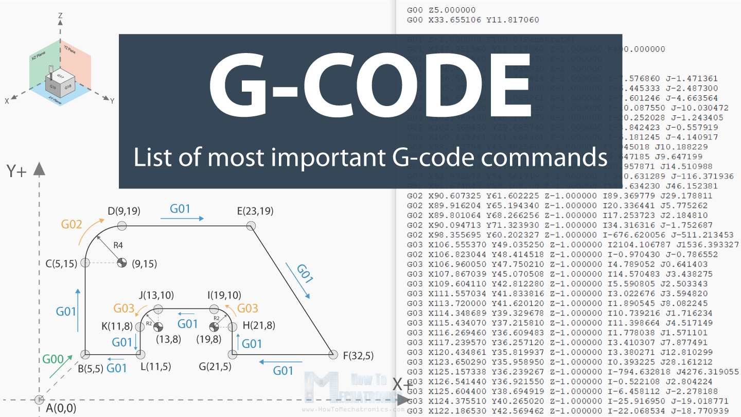 How G-code Works: 10 Critical Commands for 3D Printing