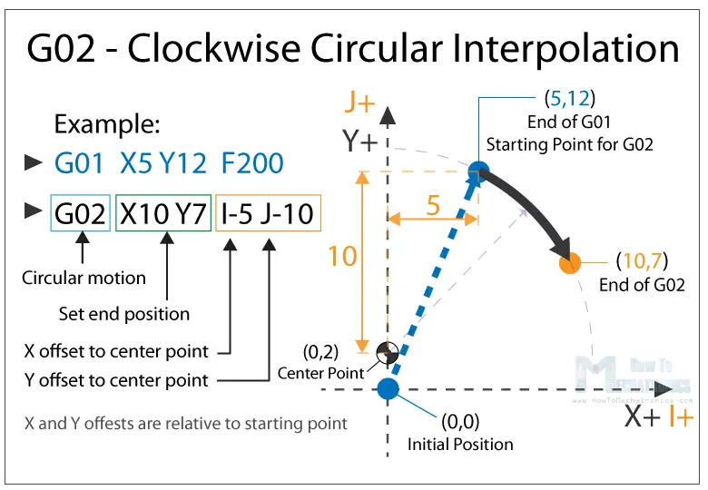 G02 G-code command - Circular Interpolation Clockwise - Example 02