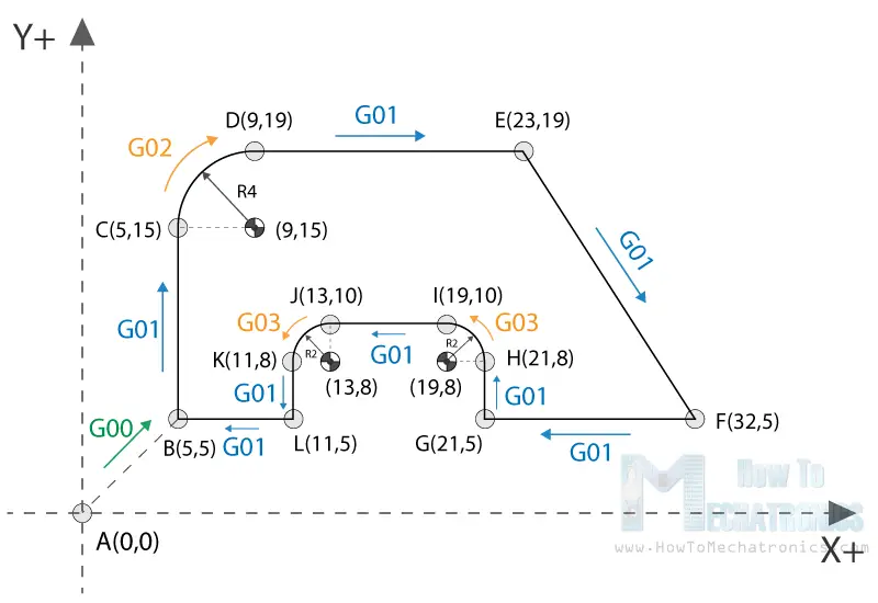 6 Easy G-code Examples to Begin With