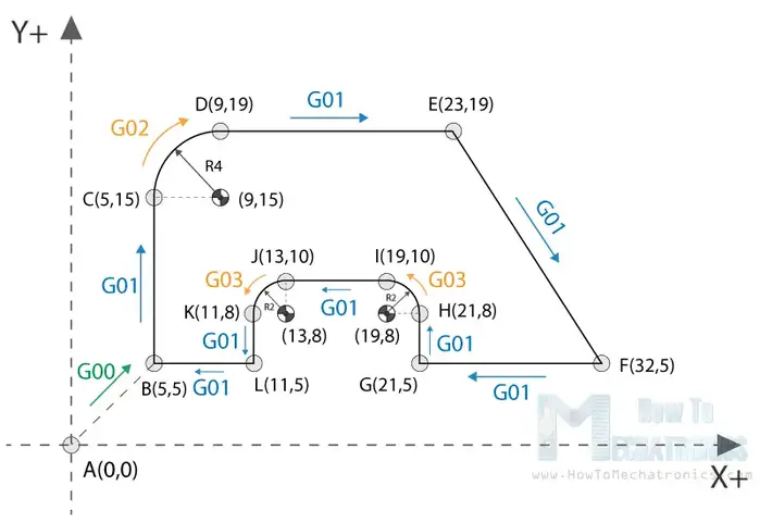 How To Learn G Code