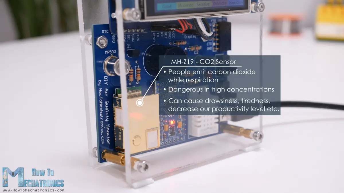MH-Z19 CO2 Sensor - Measuring Carbon Dioxide with Arduino