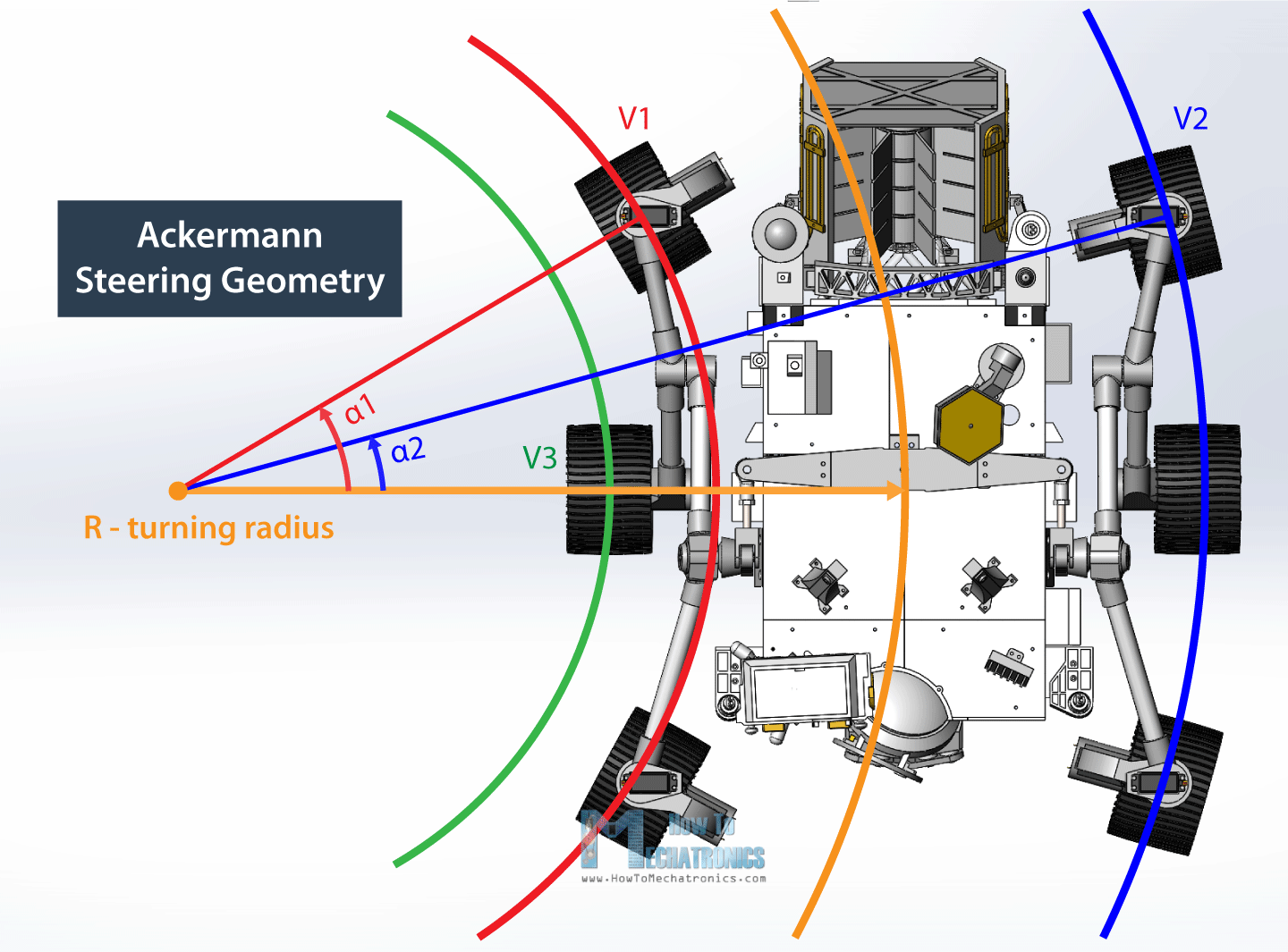Ackermann Steering Geometry for Mars Rover with rocker-bogie suspension