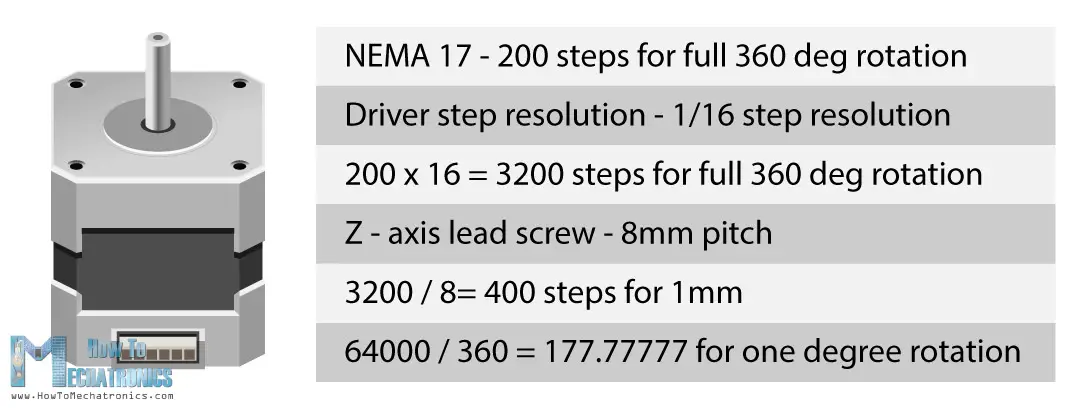 Configuring Default axis steps per unit in Marlin for NEMA 17 stepper motor