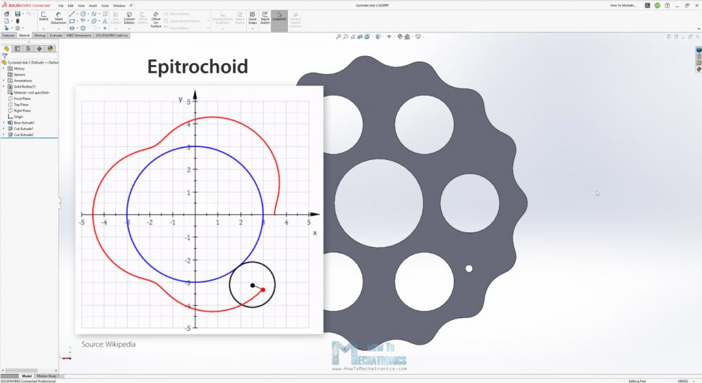 Cycloidal drive disk profile comes from a Cycloid or  Epitrochoid 