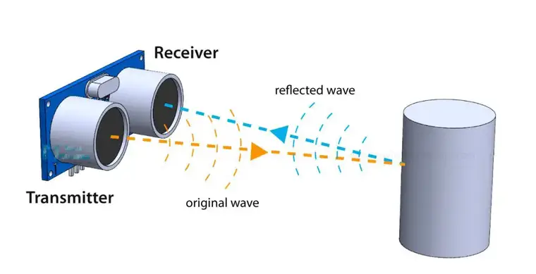 How Ultrasonic Sensor Working Principle - Explained