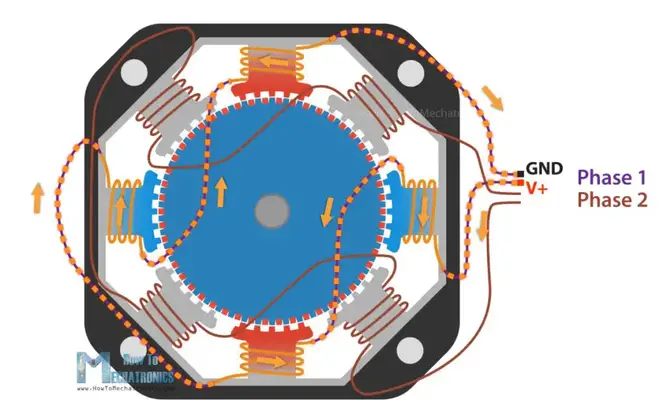 Current flow through the phases - stepper motor working principle