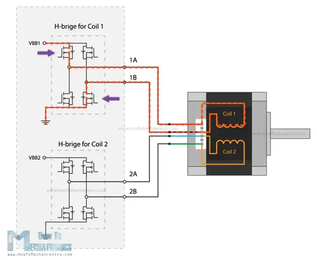 H-bridge inside a stepper motor driver - how it works