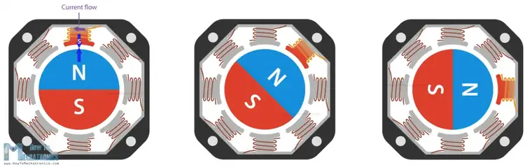 Stepper-Motor-Working-Principle