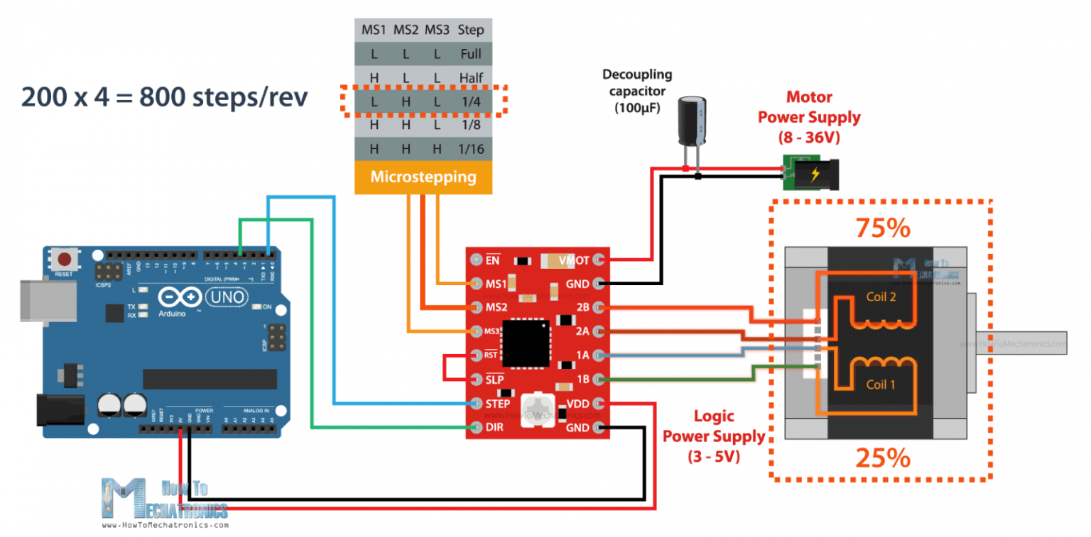 Stepper Motors and Arduino - The Ultimate Guide