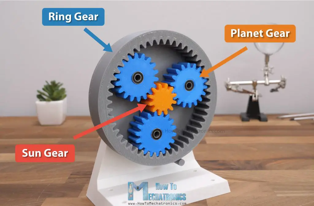 How a Planetary Gear Set Works