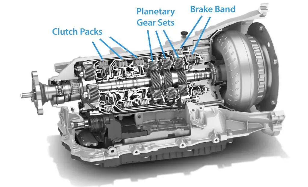 Planetary gears in automatic transmissions - ZF 8-Speed Automatic Transmission