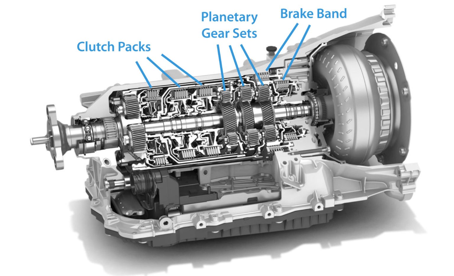 How Planetary Gears Work - 3D Printed Planetary Gearbox Design and Test