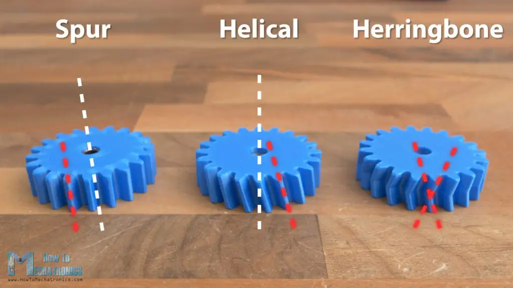 Spur vs Helical vs Herringbone gears - differences