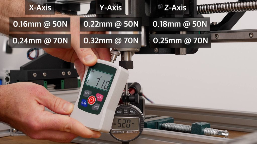 Testing my DIY 3D Printed CNC Machine rigidity - Impressive results